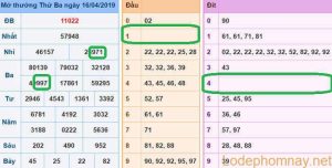 Soi cau xsmb - du doan xsmb 17-04-2019