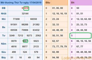 Soi cau xsmb - du doan xsmb 18-04-2019