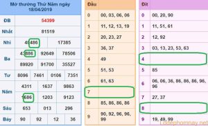 Soi cau xsmb - du doan xsmb 19-04-2019