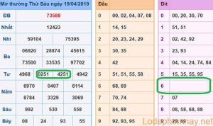 Soi cau xsmb - du doan xsmb 20-04-2019