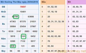 Soi cau xsmb - du doan xsmb 21-04-2019