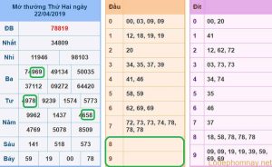 Soi cau xsmb - du doan xsmb 23-04-2019
