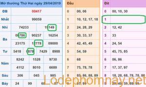 Soi cau xsmb - du doan xsmb 30-04-2019