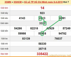 XSMN - Du doan XS Tp HCM 08-04-2019