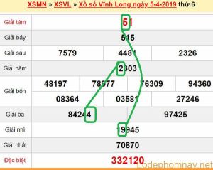 XSMN - Du doan XS Vinh Long 12-04-2019