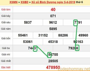 XSMN - Du doan xs Binh Duong 12-04-2019