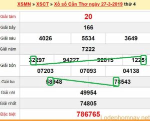 XSMN - Du doan xs Can Tho 03-04-2019