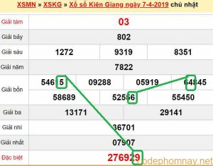 XSMN - Du doan xs Kien Giang 14-04-2019