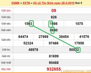 XSMN - Du doan xs Tay Ninh 04-04-2019