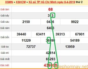 XSMN - Du doan xs Tp HCM 13-04-2019