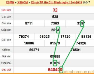 XSMN - Du doan xs Tp HCM 15-04-2019