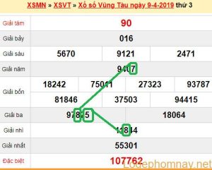 XSMN - Du doan xs Vung Tau 16-04-2019