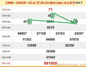 XSMN - du doan XS Tp HCM 20-04-2019