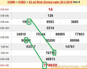 XSMN - du doan xs Binh Duong 05-04-2019