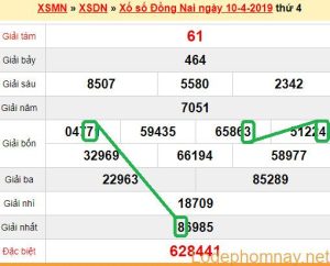 XSMN - du doan xs Dong Nai 17-04-2019