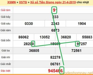 XSMN - du doan xs Tien Giang 28-04-2019