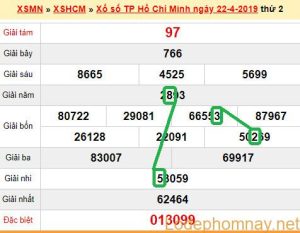 XSMN - du doan xs Tp HCM 27-04-2019