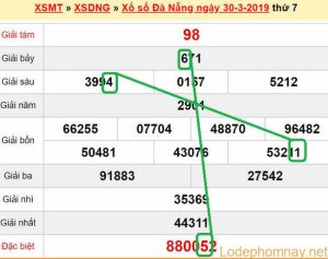 XSMT - Du doan xs Da Nang 03-04-2019