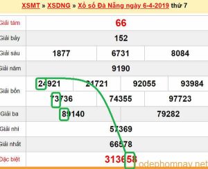 XSMT - Du doan xs Da Nang 10-04-2019