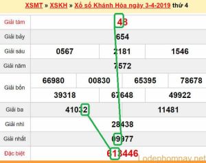 XSMT - Du doan xs Khanh Hoa 07-04-2019