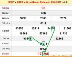 XSMT - Du doan xs Quang Binh 04-04-2019