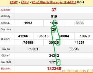 XSMT - du doan xs Khanh Hoa 21-04-2019