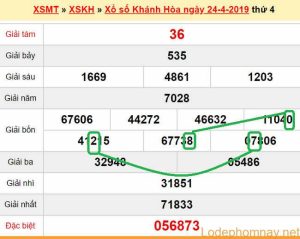 XSMT - du doan xs Khanh Hoa 28-04-2019