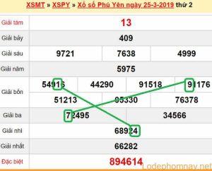 XSMT - du doan xs Phu Yen 01-04-2019