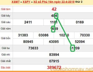 XSMT - du doan xs Phu Yen 29-04-2019