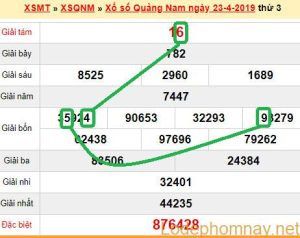 XSMT - du doan xs Quang Nam 30-04-2019