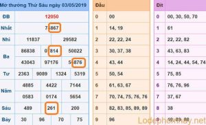 Du doan xsmb - soi cau xsmb 04-05-2019