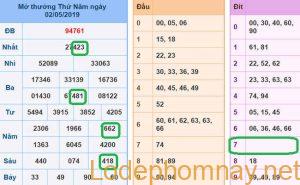 Soi cau xsmb - du doan xsmb 03-05-2019