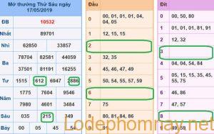 Soi cau xsmb - du doan xsmb 18-05-2019