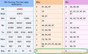 Soi cau xsmb - du doan xsmb 21-05-2019