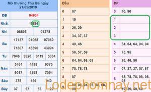 Soi cau xsmb - du doan xsmb 22-05-2019