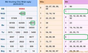 Soi cau xsmb - du doan xsmb 27-05-2019
