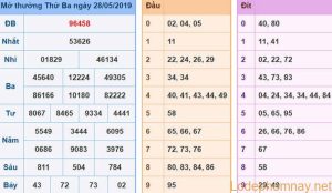 Soi cau xsmb - du doan xsmb 29-05-2019