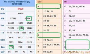 Soi cau xsmb - du doan xsmb 31-05-2019