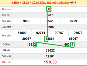 XSMN - du doan xs Dong Nai 08-5-2019