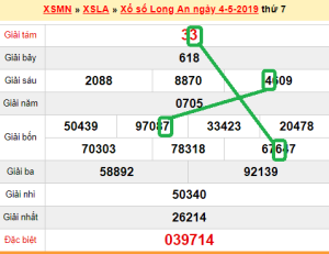 XSMN - du doan xs Long An 11-05-2019