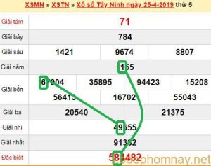 XSMN - du doan xs Tay Ninh 02-05-2019