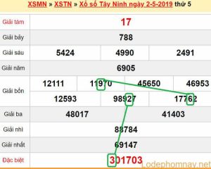 XSMN - du doan xs Tay Ninh 09-05-2019