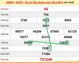 XSMN - du doan xs Tien Giang 05-05-2019