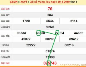 XSMN - du doan xs Vung Tau 07-05-2019