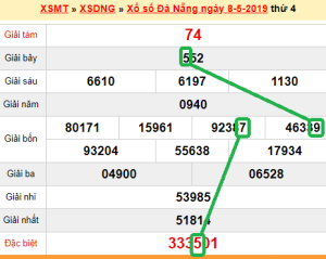 XSMT - du doan xs Da Nang 11-05-2019