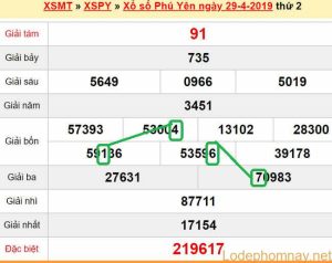 XSMT - du doan xs Phu Yen 06-05-2019