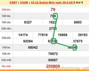 XSMT - du doan xs Quang Binh 02-05-2019