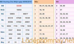 Du doan xsmb - soi cau xsmb 10-06-2019