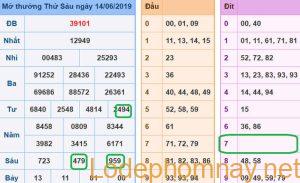 Du doan xsmb - soi cau xsmb 15-06-2019