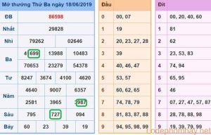 Du doan xsmb - soi cau xsmb 19-06-2019